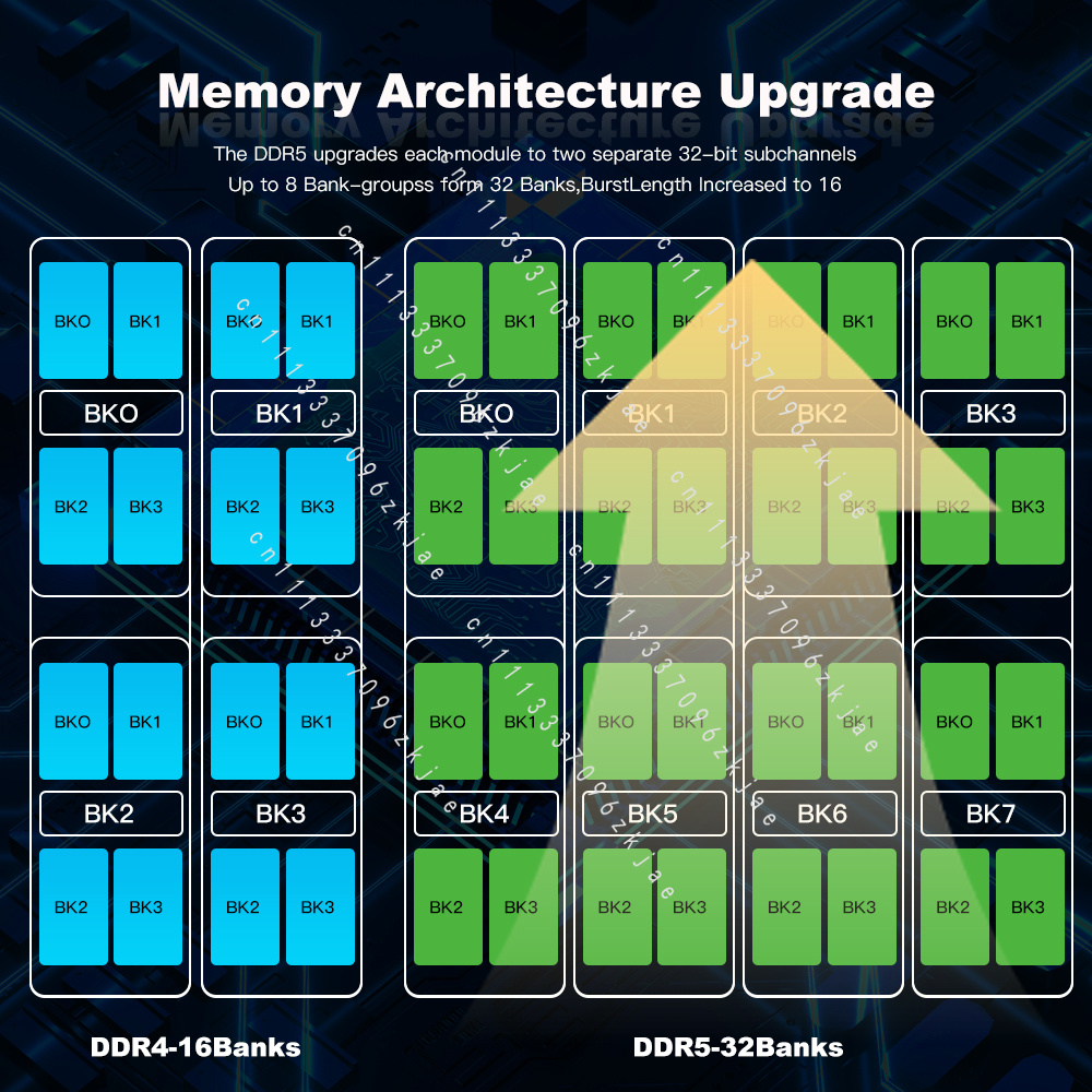 RAM DDR5 Berkualitas Tinggi 8G - Ddr5 32Gb ulasan dan harga